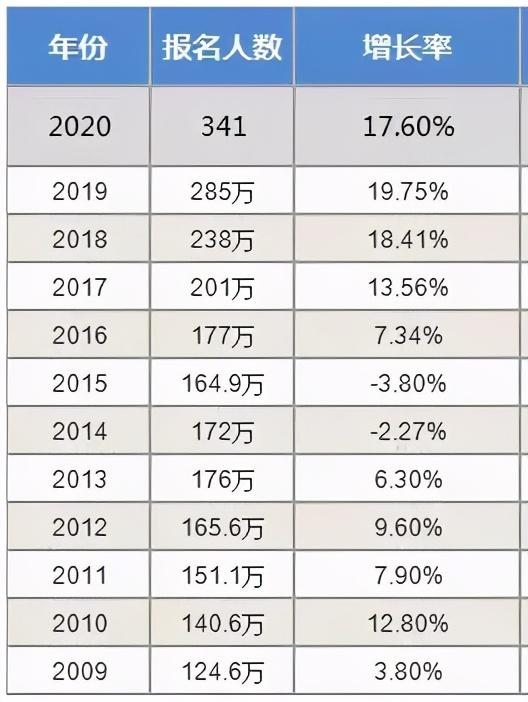 全国210所高校最新保研率排行榜出炉，第一名高达56% 
