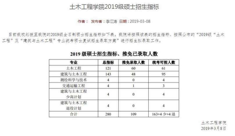 全国210所高校最新保研率排行榜出炉，第一名高达56% 