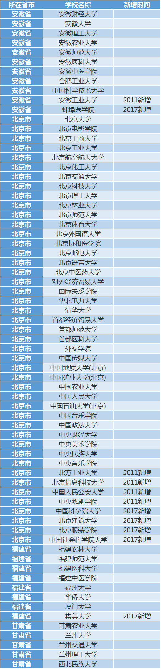 全国210所高校最新保研率排行榜出炉，第一名高达56% 