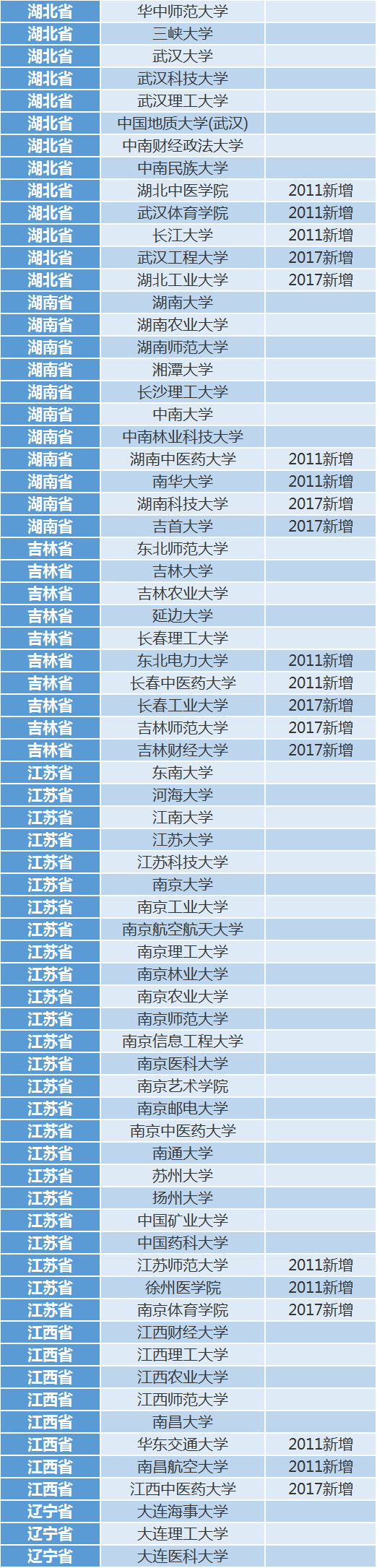 全国210所高校最新保研率排行榜出炉，第一名高达56% 