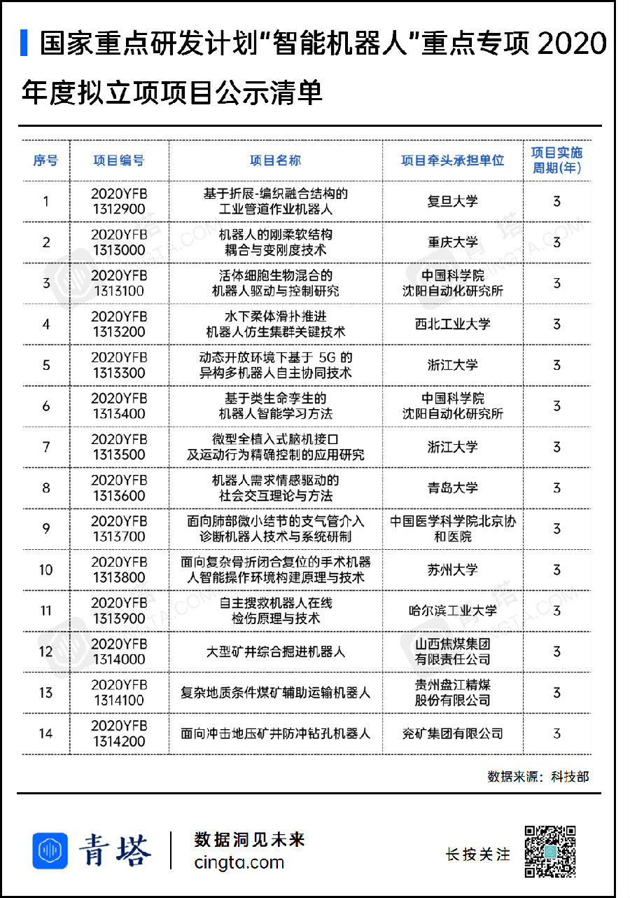 14项！又一批国家重点研发计划立项名单公示