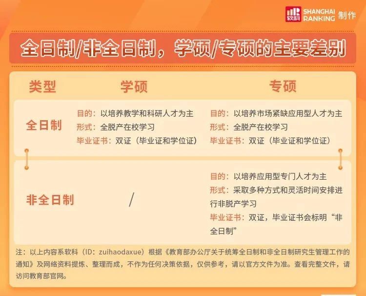 高校缩招、社会不认，这群处于鄙视链底端的研究生太难了 