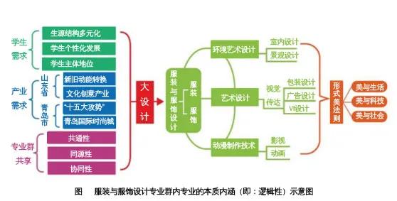 面向市场的专业群到底怎么建？这所“双高”校做了超强示范 