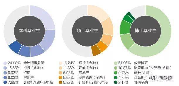 想成为年薪百万的金融精英，这些高校实力最强人脉最广！