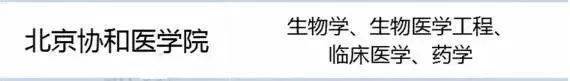 25所发展飞快的大学，错过“211”却赶上“双一流”！