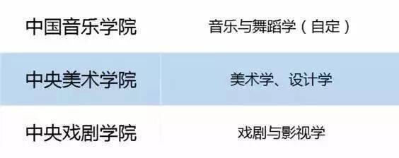 25所发展飞快的大学，错过“211”却赶上“双一流”！