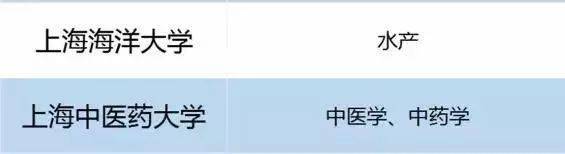 25所发展飞快的大学，错过“211”却赶上“双一流”！