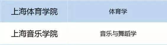 25所发展飞快的大学，错过“211”却赶上“双一流”！