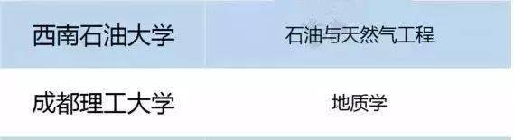 25所发展飞快的大学，错过“211”却赶上“双一流”！