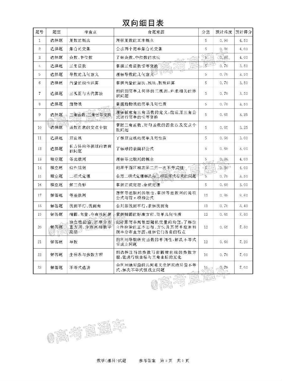 2021河南名校联盟高三上模拟信息卷理数试题及参考答案