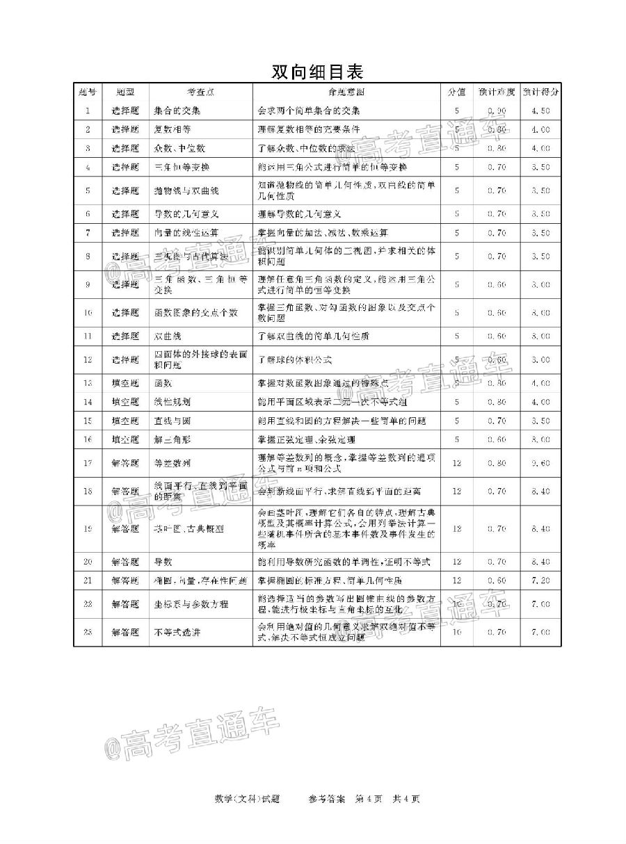 2021河南名校联盟高三上模拟信息卷文数试题及参考答案