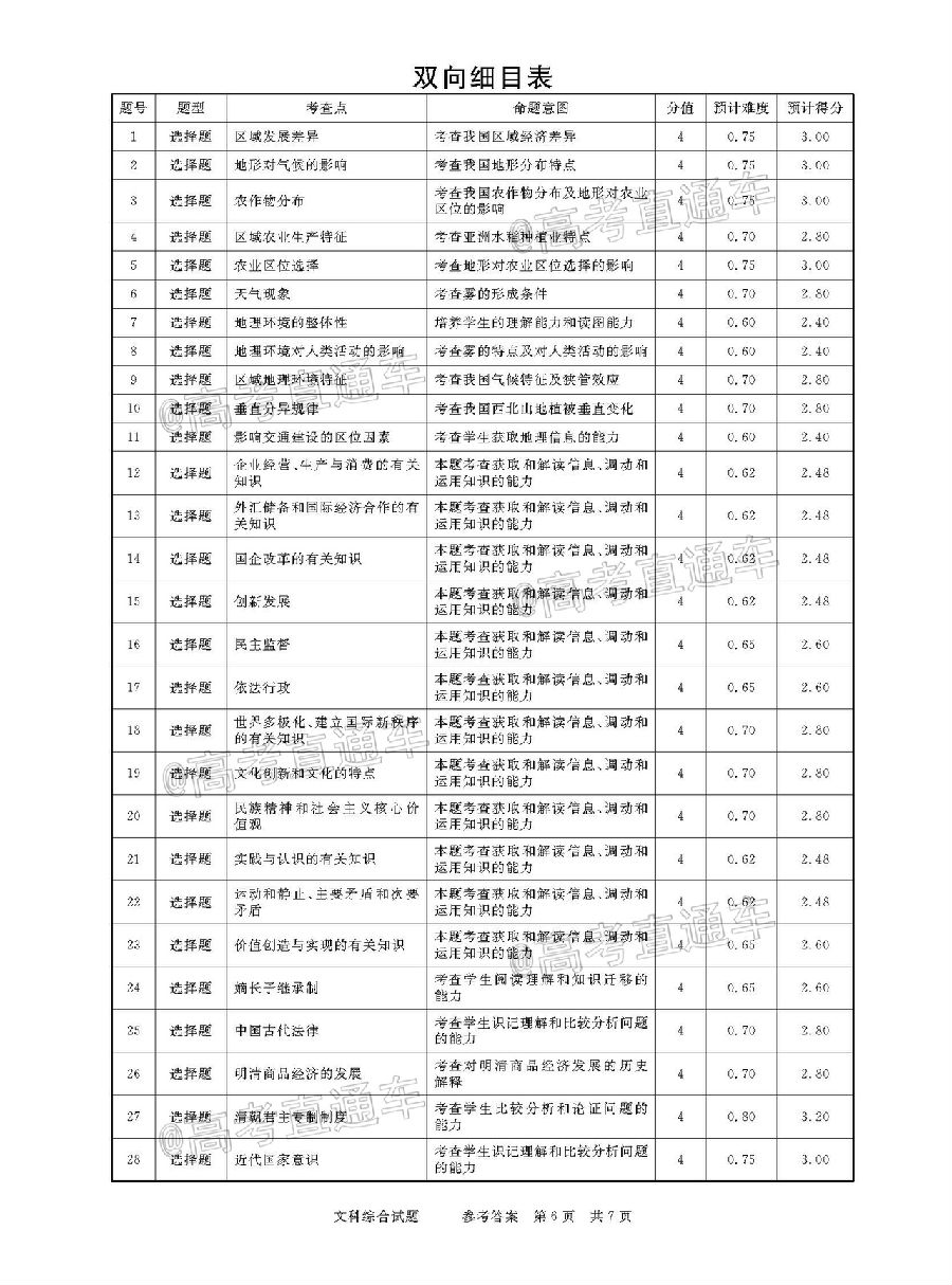 2021河南名校联盟高三上模拟信息卷文综试题及参考答案
