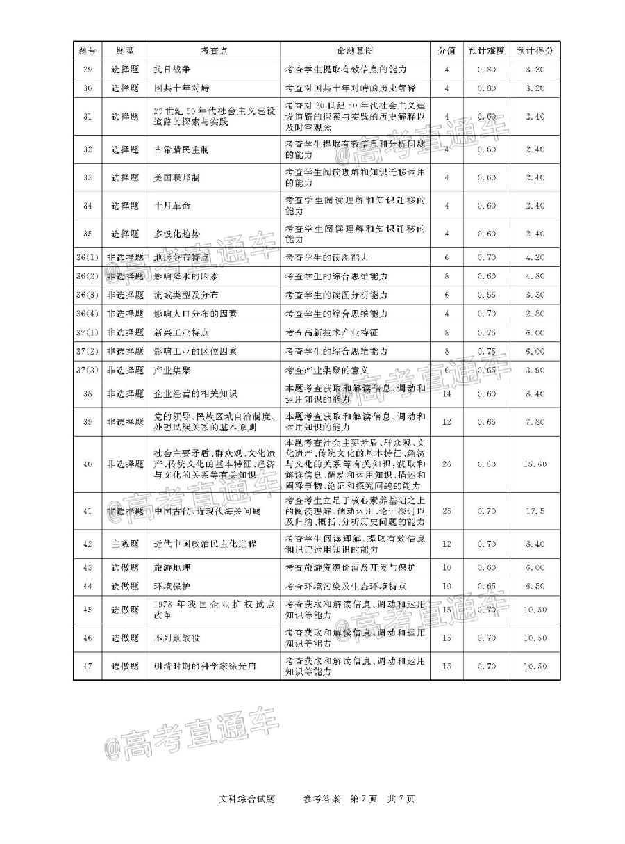 2021河南名校联盟高三上模拟信息卷文综试题及参考答案