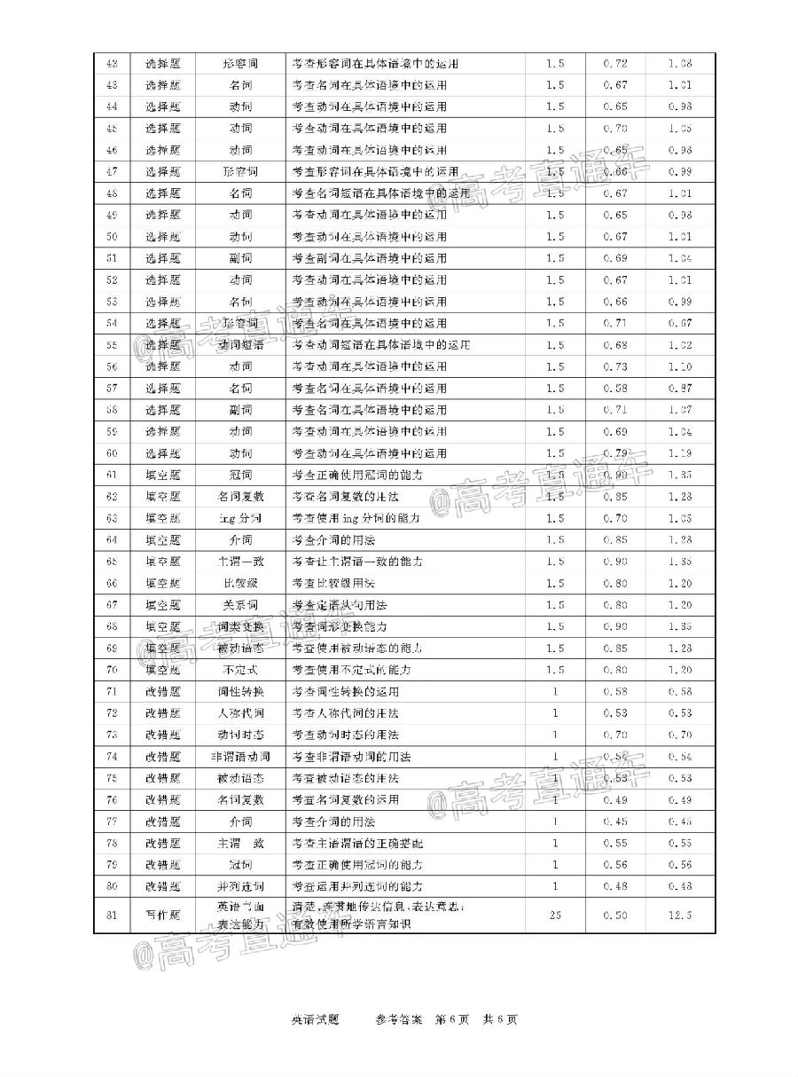 2021河南名校联盟高三上模拟信息卷英语试题及参考答案