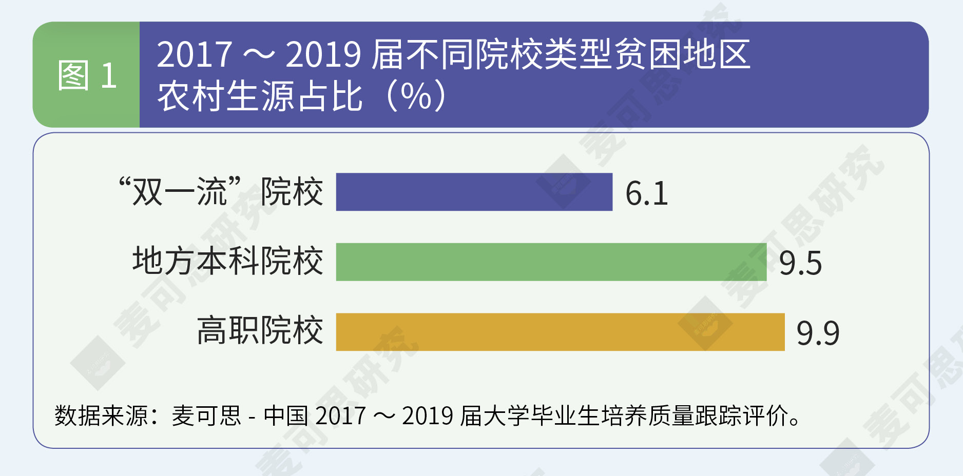 来自贫困家庭的本科生就业如何了？他们就业的主要领域竟然是…… 