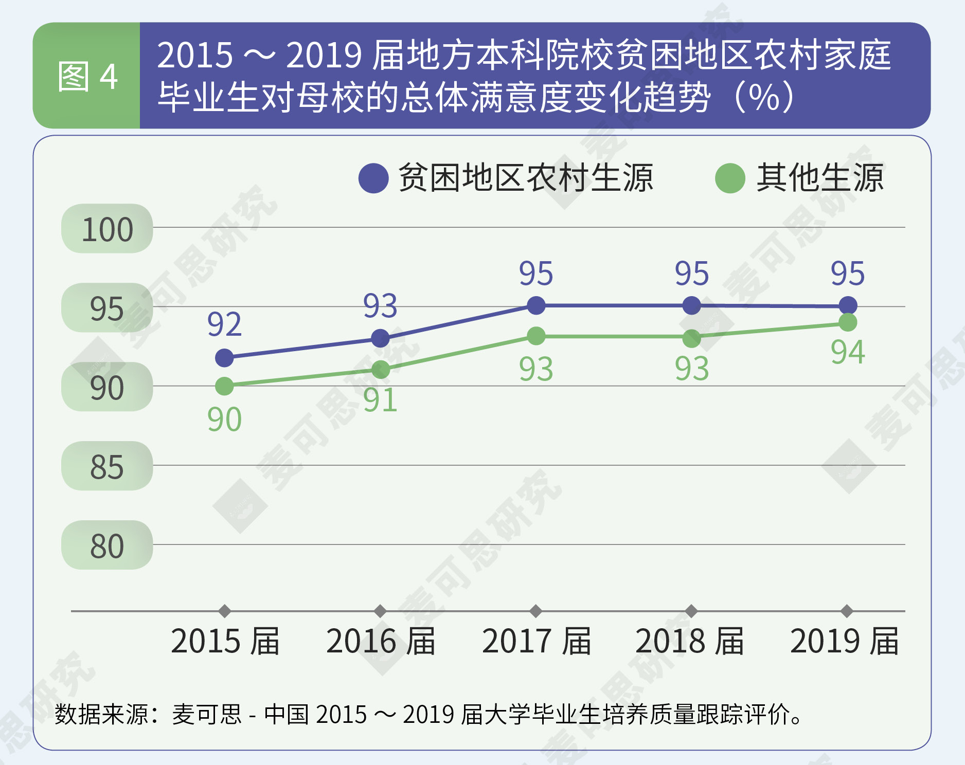 来自贫困家庭的本科生就业如何了？他们就业的主要领域竟然是…… 