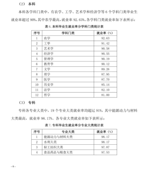 2021届毕业生909万! 全国各省大学专业就业率汇总