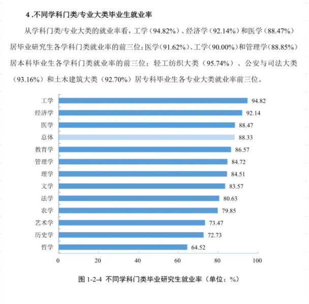 2021届毕业生909万! 全国各省大学专业就业率汇总
