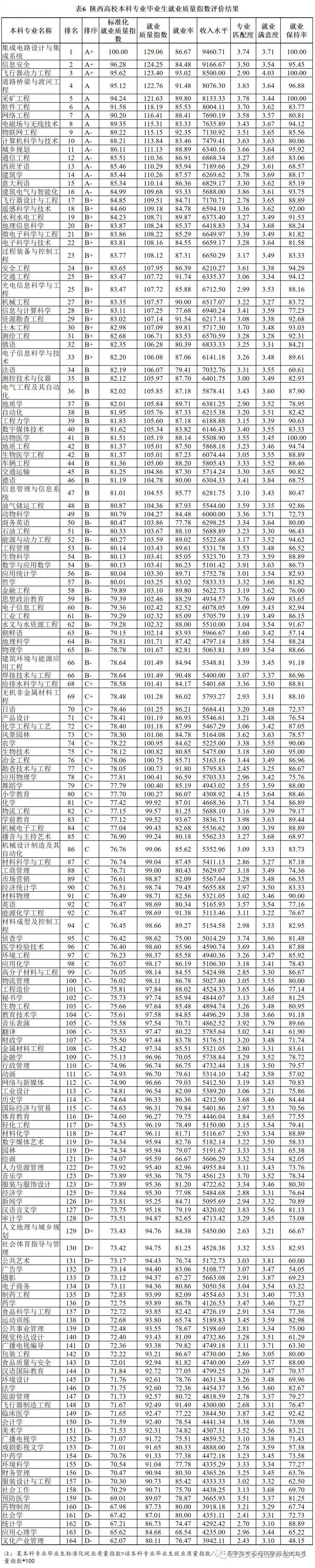 2021届毕业生909万! 全国各省大学专业就业率汇总