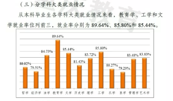 2021届毕业生909万! 全国各省大学专业就业率汇总