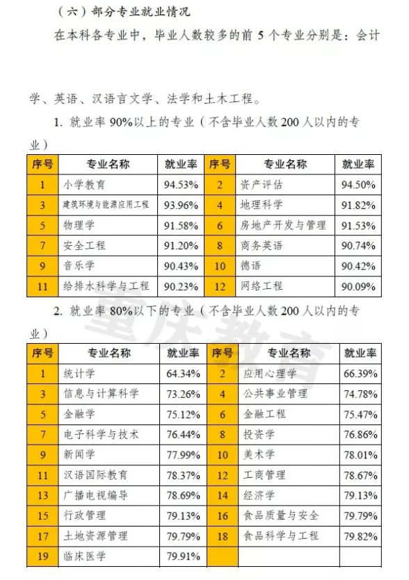 2021届毕业生909万! 全国各省大学专业就业率汇总