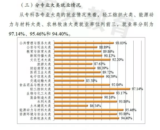 2021届毕业生909万! 全国各省大学专业就业率汇总