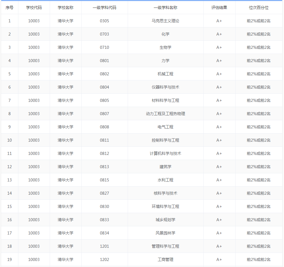 2020中国五大城市群大学排名出炉, 这些高校领跑, 附优势专业推荐 