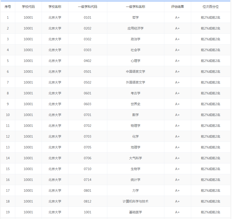 2020中国五大城市群大学排名出炉, 这些高校领跑, 附优势专业推荐 