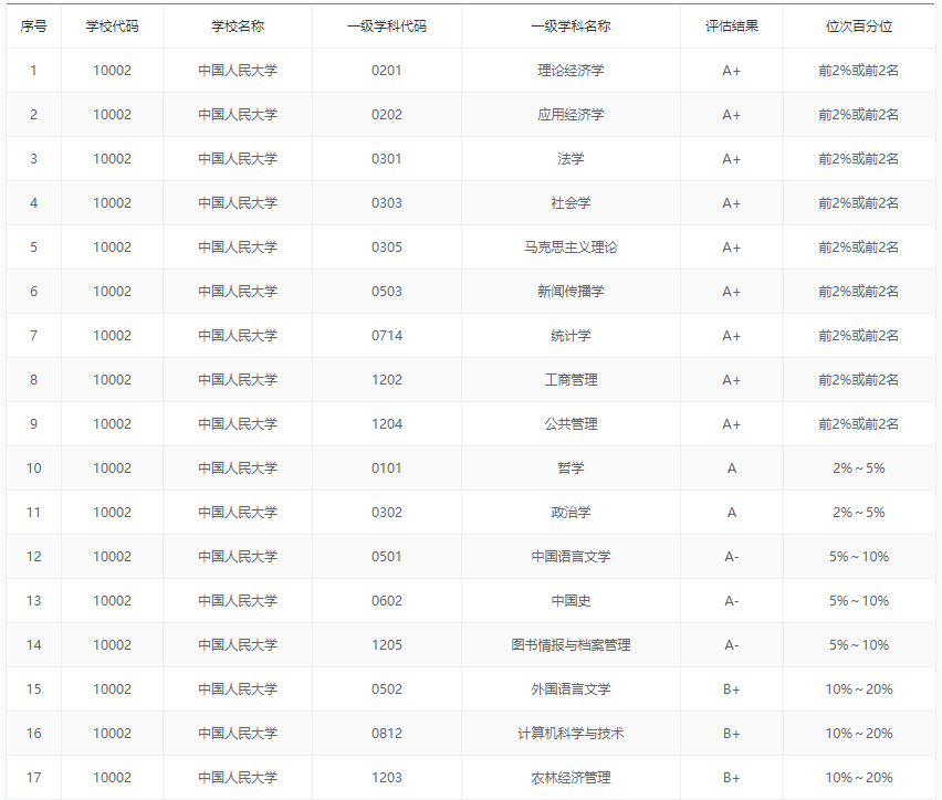2020中国五大城市群大学排名出炉, 这些高校领跑, 附优势专业推荐 
