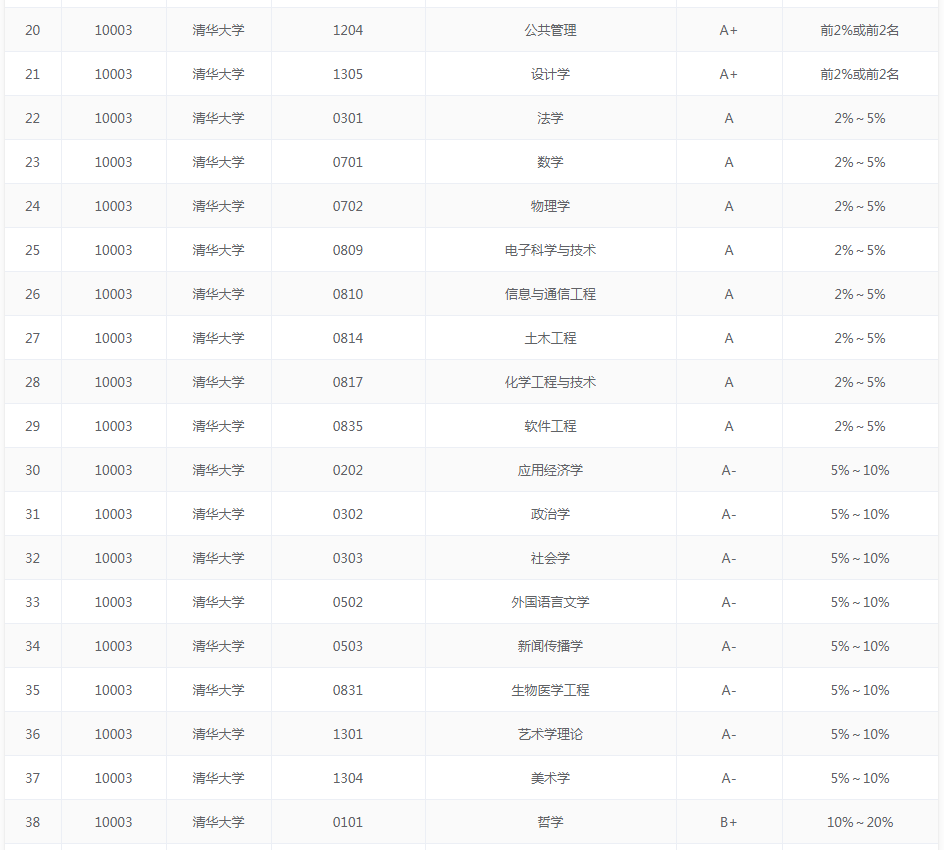 2020中国五大城市群大学排名出炉, 这些高校领跑, 附优势专业推荐 