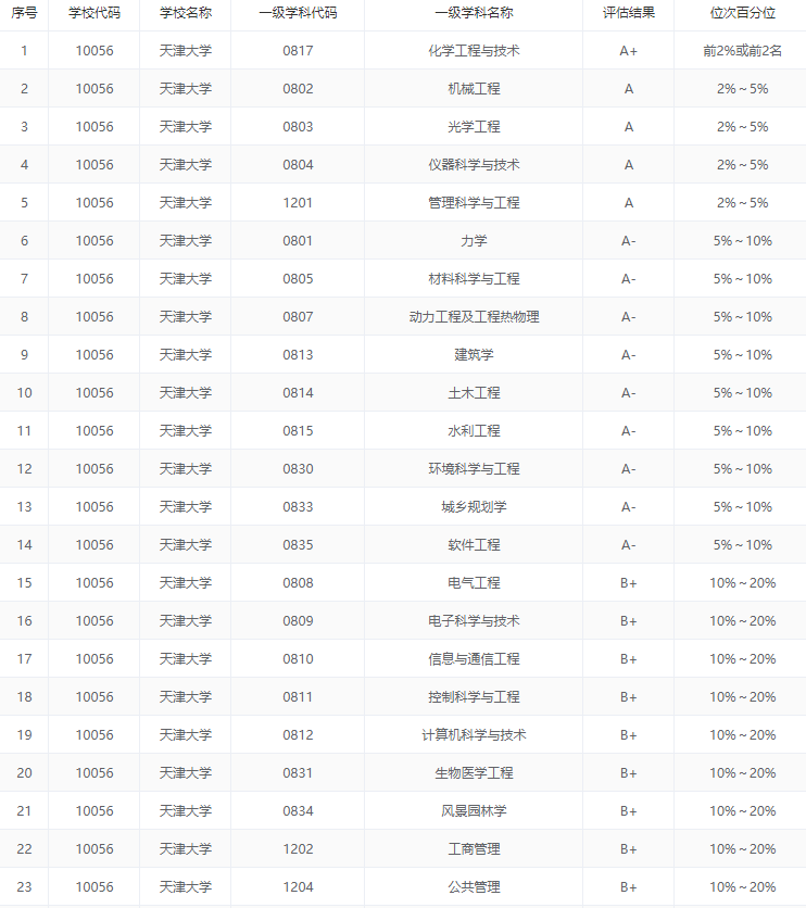 2020中国五大城市群大学排名出炉, 这些高校领跑, 附优势专业推荐 