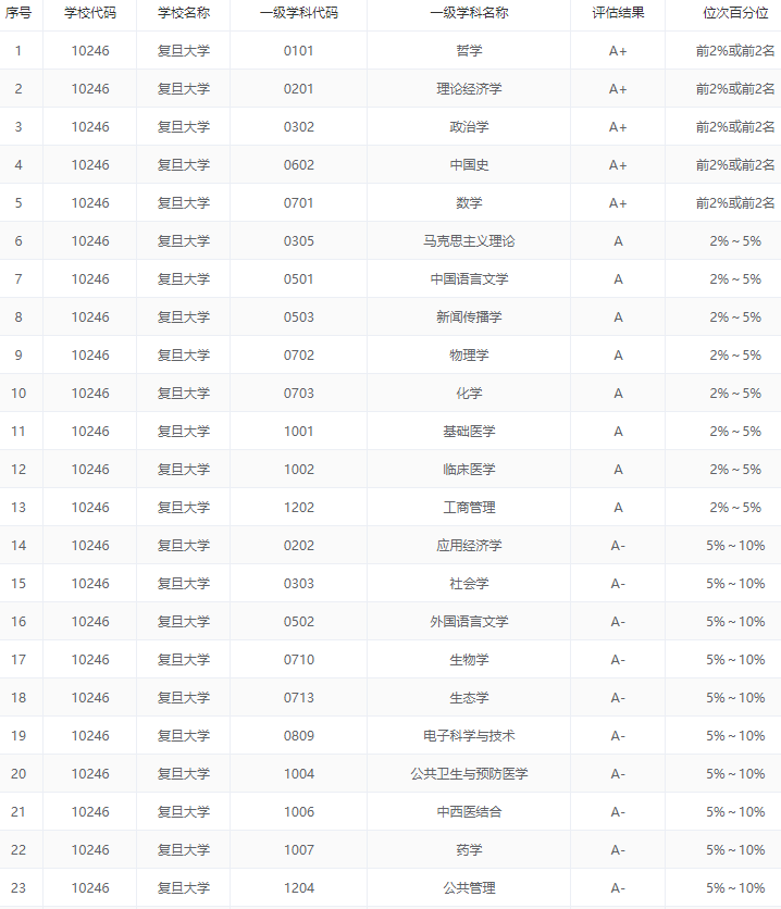 2020中国五大城市群大学排名出炉, 这些高校领跑, 附优势专业推荐 