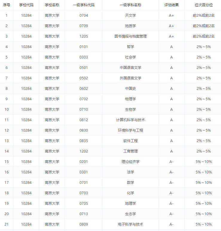 2020中国五大城市群大学排名出炉, 这些高校领跑, 附优势专业推荐 