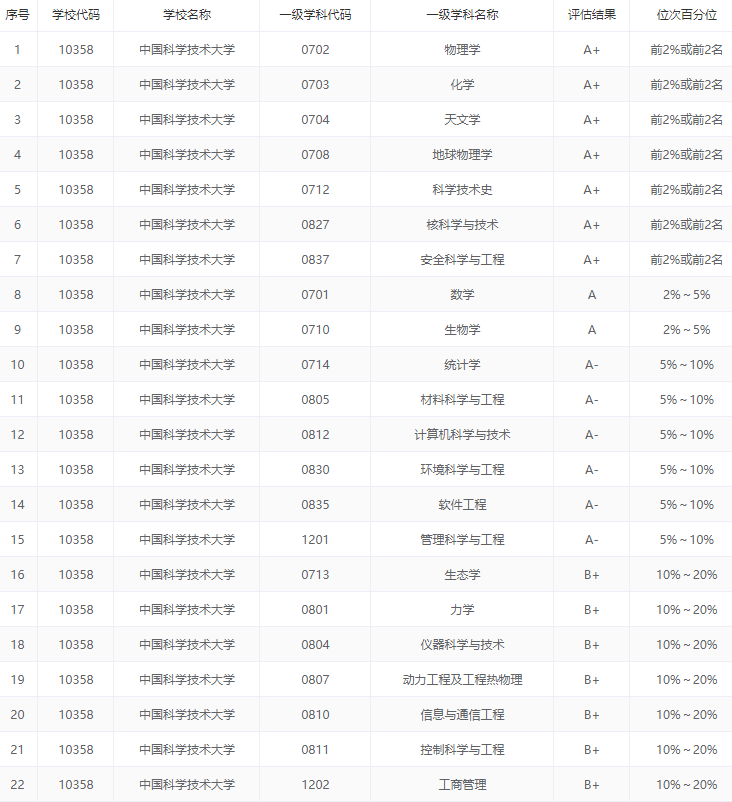 2020中国五大城市群大学排名出炉, 这些高校领跑, 附优势专业推荐 