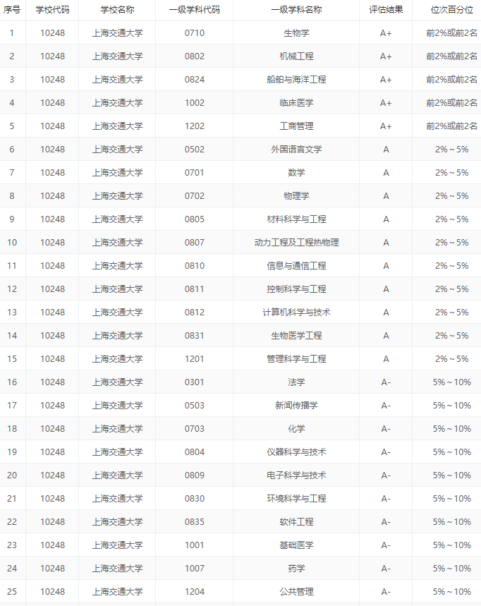 2020中国五大城市群大学排名出炉, 这些高校领跑, 附优势专业推荐 
