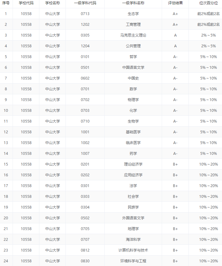 2020中国五大城市群大学排名出炉, 这些高校领跑, 附优势专业推荐 