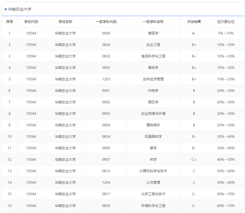 2020中国五大城市群大学排名出炉, 这些高校领跑, 附优势专业推荐 
