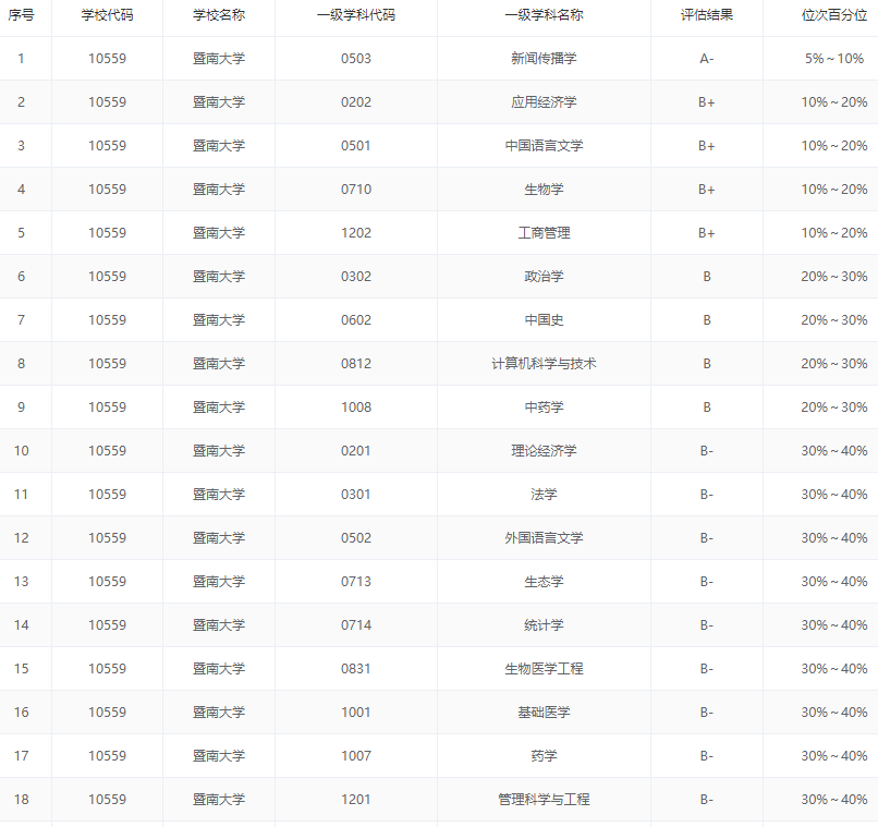 2020中国五大城市群大学排名出炉, 这些高校领跑, 附优势专业推荐 
