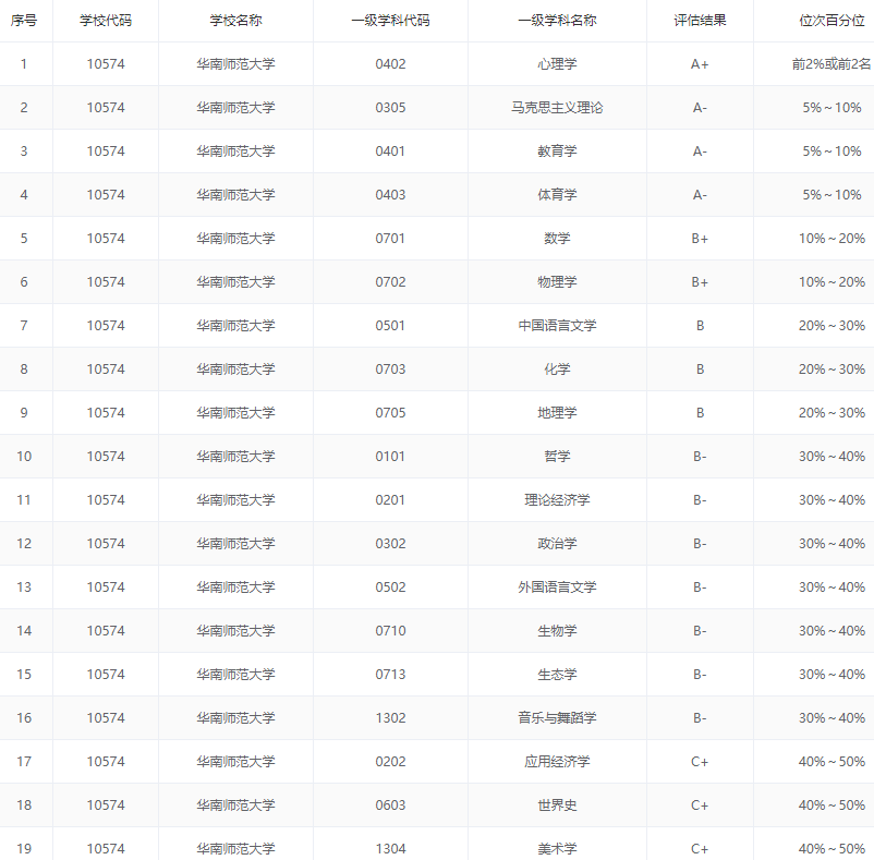 2020中国五大城市群大学排名出炉, 这些高校领跑, 附优势专业推荐 
