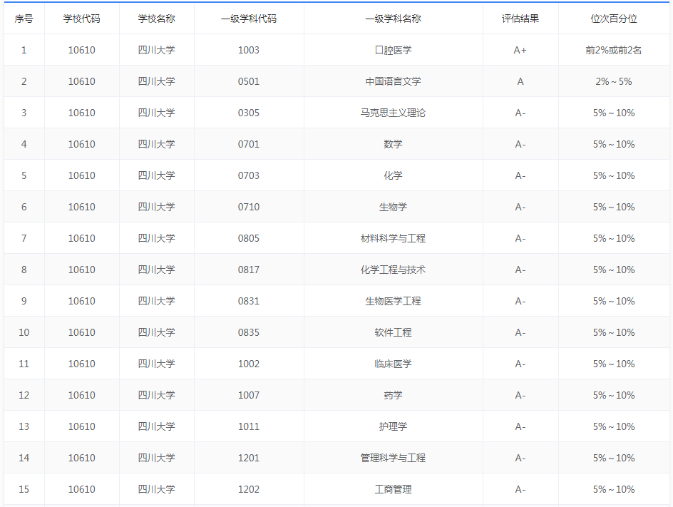2020中国五大城市群大学排名出炉, 这些高校领跑, 附优势专业推荐 