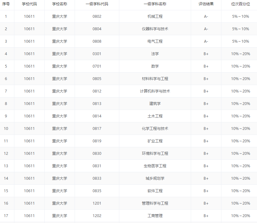2020中国五大城市群大学排名出炉, 这些高校领跑, 附优势专业推荐 