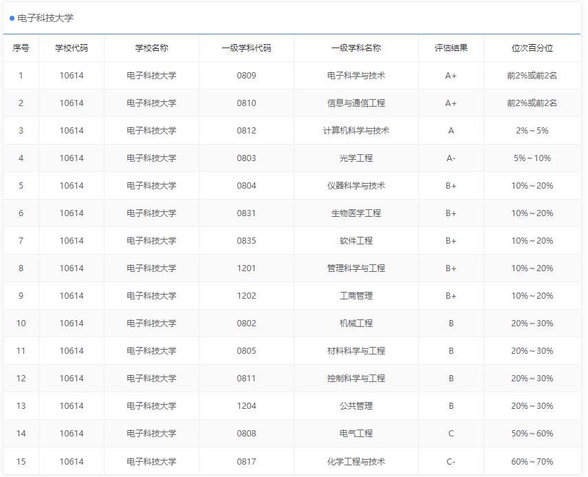 2020中国五大城市群大学排名出炉, 这些高校领跑, 附优势专业推荐 