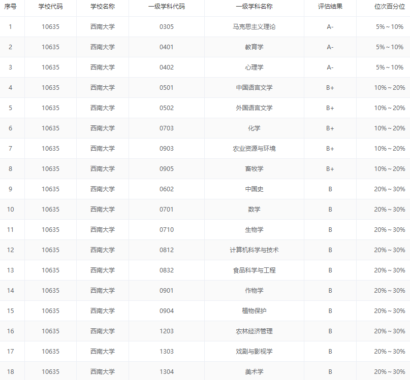 2020中国五大城市群大学排名出炉, 这些高校领跑, 附优势专业推荐 