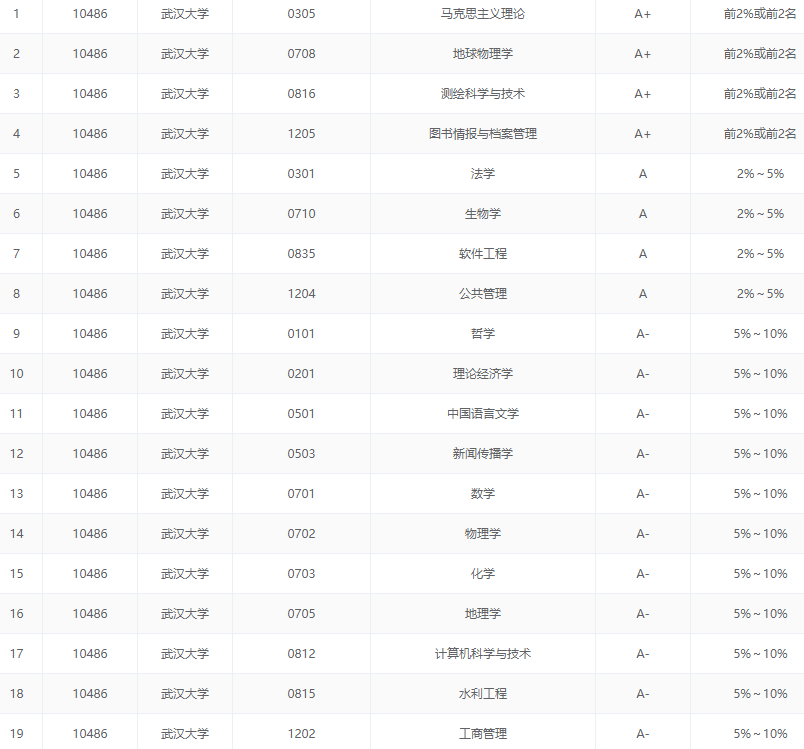 2020中国五大城市群大学排名出炉, 这些高校领跑, 附优势专业推荐 