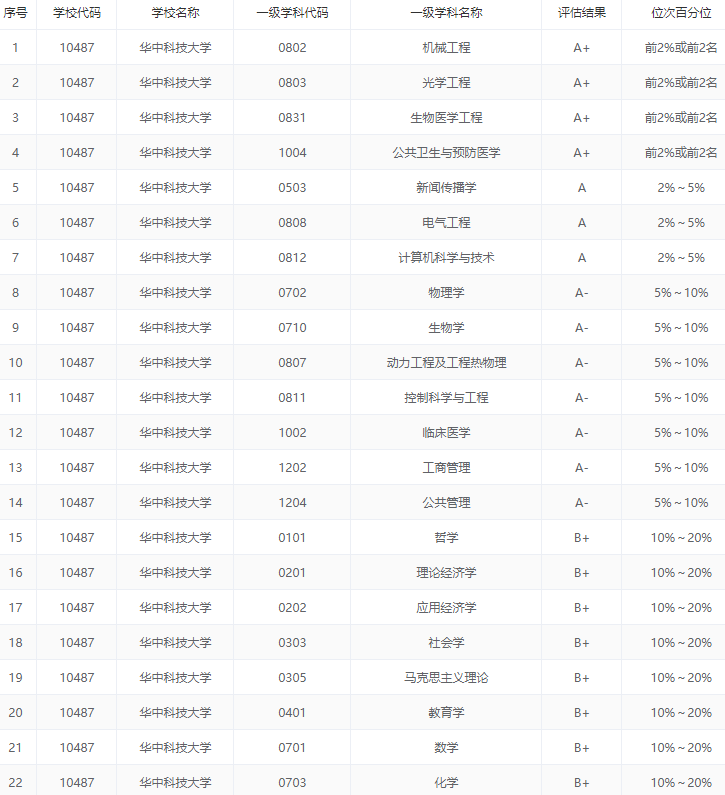 2020中国五大城市群大学排名出炉, 这些高校领跑, 附优势专业推荐 
