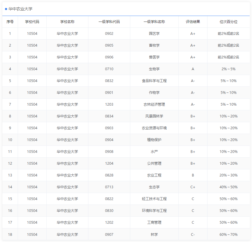 2020中国五大城市群大学排名出炉, 这些高校领跑, 附优势专业推荐 