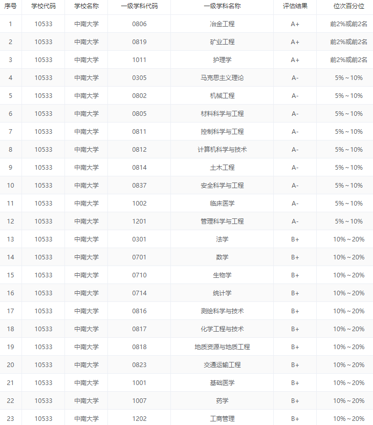 2020中国五大城市群大学排名出炉, 这些高校领跑, 附优势专业推荐 