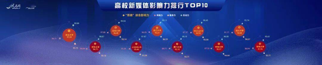 全国高校排行榜出炉！北大、清华、浙大位列前三！ 