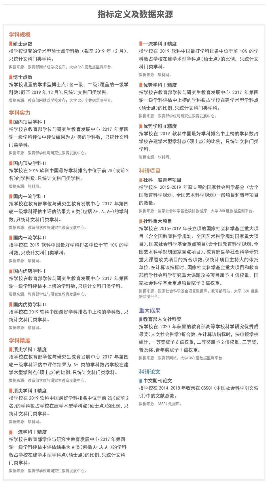 独家发布！2020软科中国大学排名系列：文科实力排名