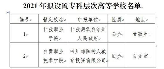 四川将新增2所高校 2所独立院校将转设为普通本科